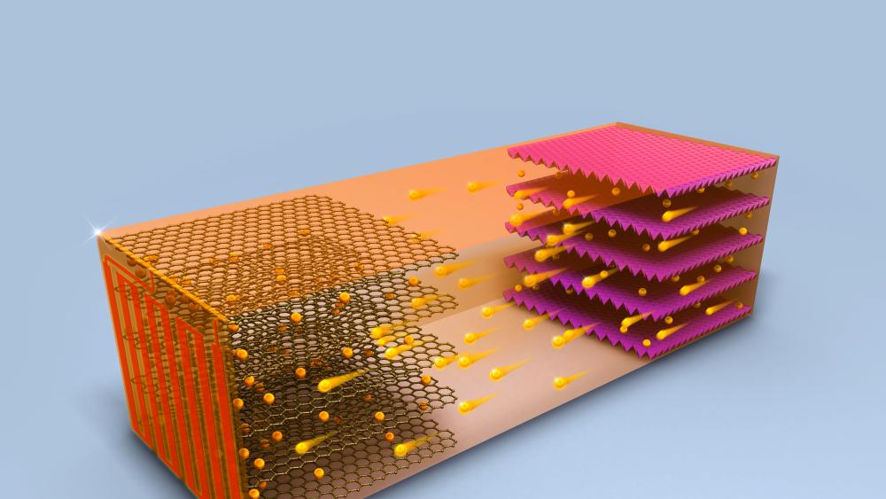 Selfheating, fastcharging battery makes electric vehicles climate
